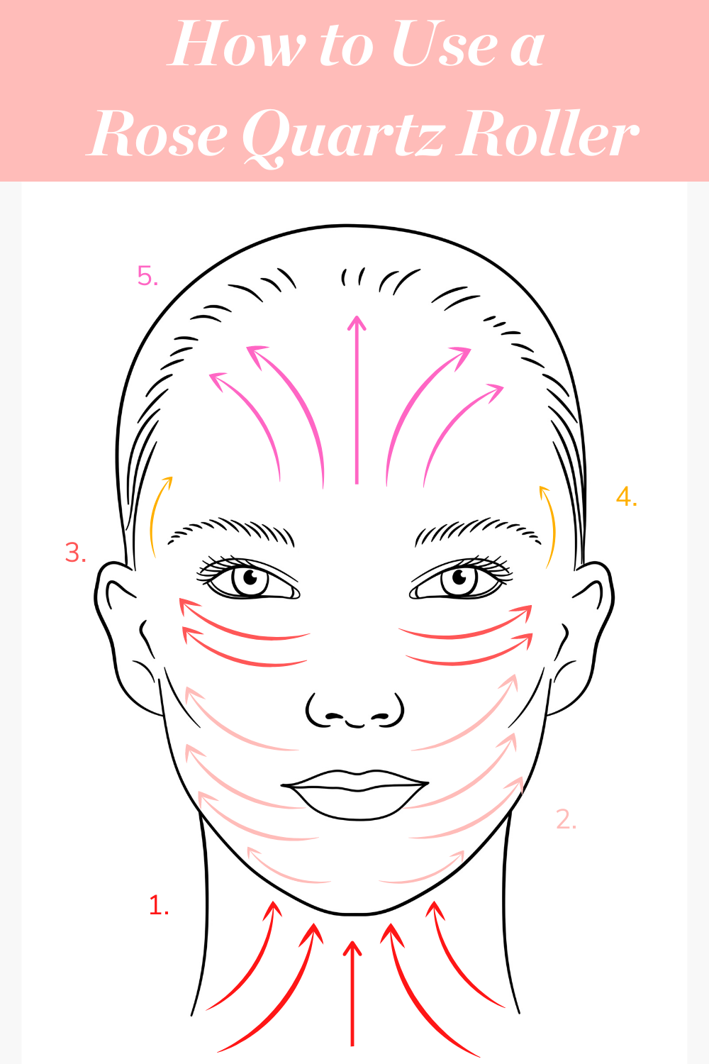 Picture of a face with arrows demonstrating how to use a face roller in order to receive the rose quartz roller benefits